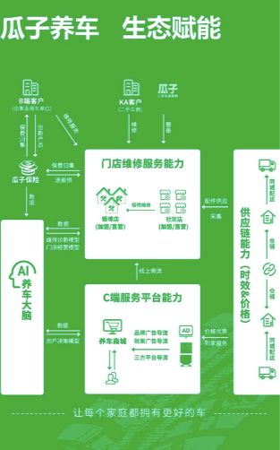 个体店加盟天猫养车,各大平台养车加盟条件