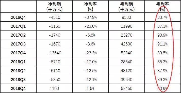 毛利率堪比茅台的公司,毛利率堪比茅台的行业