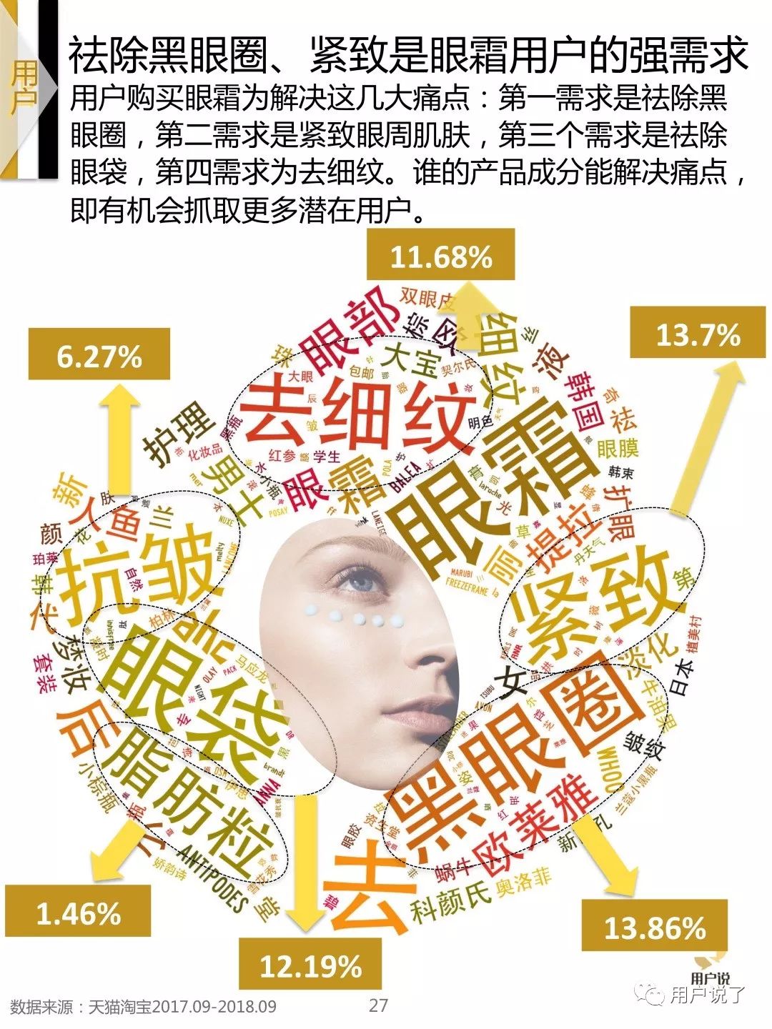 中国眼部护理市场,关于美妆今后的发展趋势