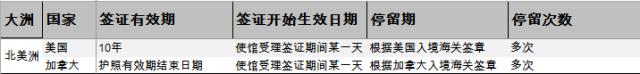 斯里兰卡签证有效期和停留期,中国签证有效期和停留期多久