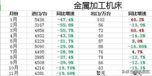 机床人，谁拖住了你2019的KPI？