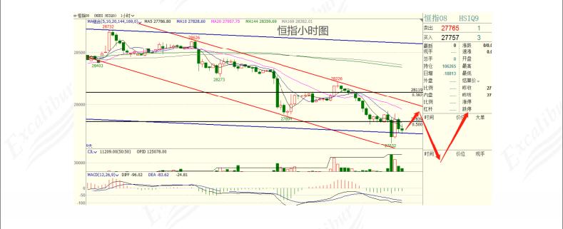 期货市场小知识,期货市场周五夜间交易模式介绍