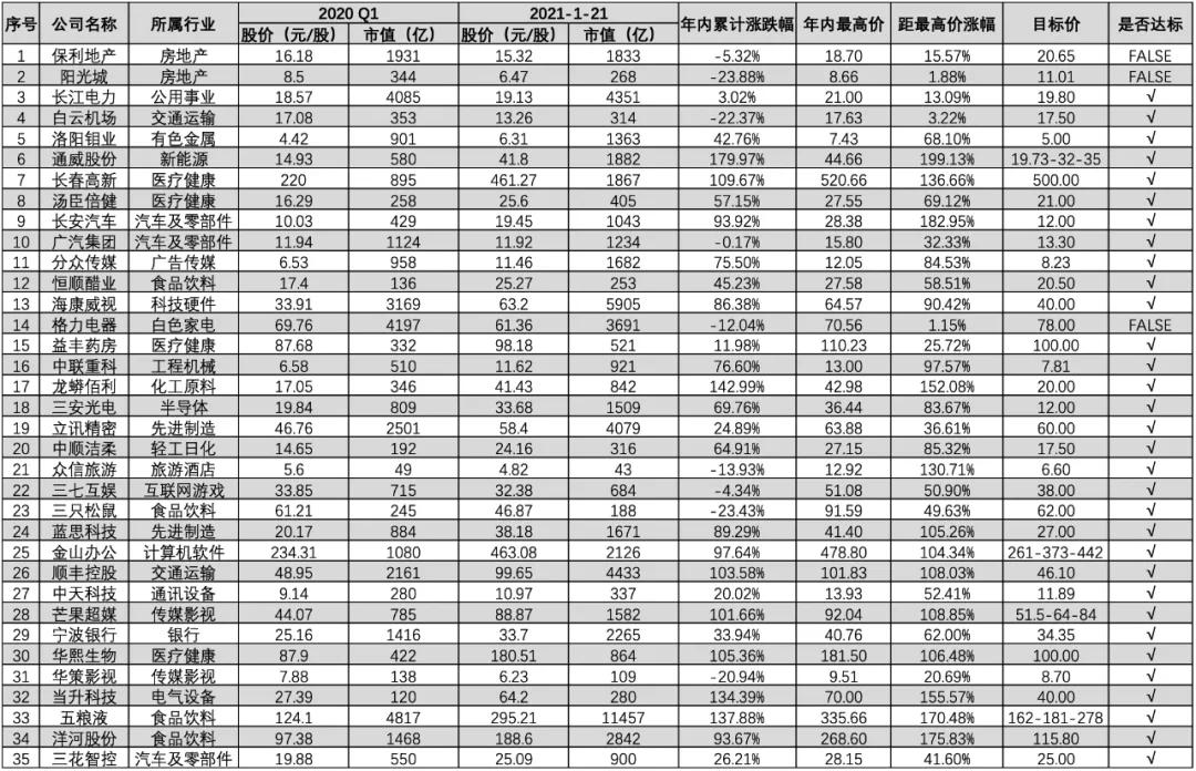 中金分析师预言,中金2023年十大预言