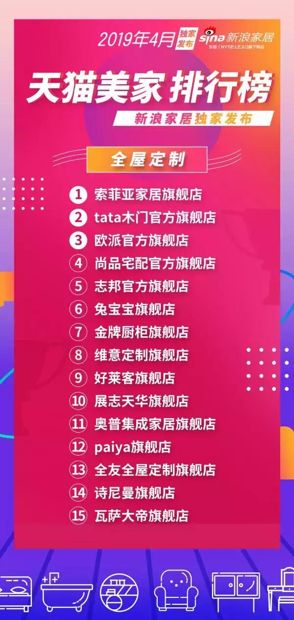 4月天猫美家零售排行榜新鲜出炉
