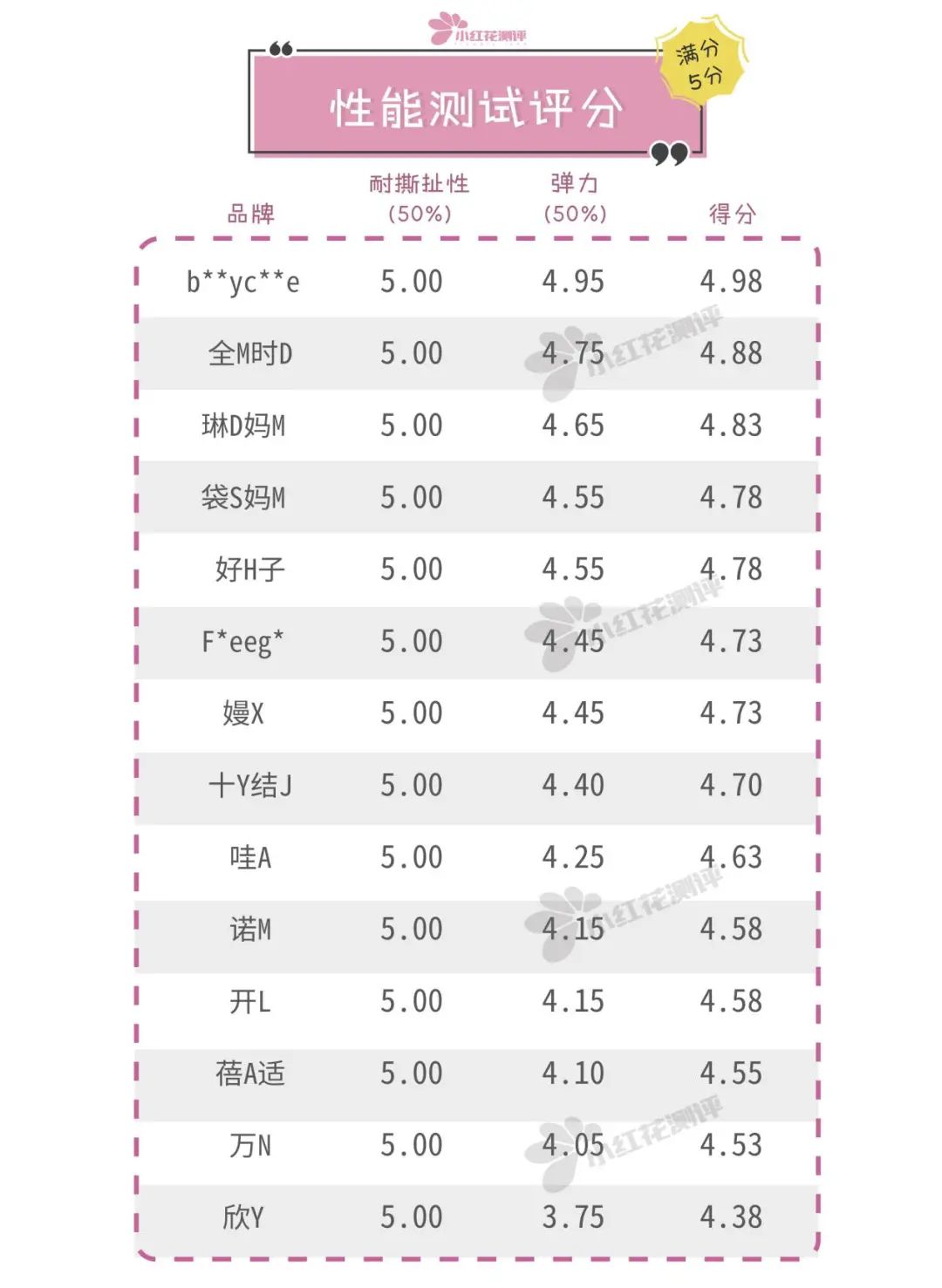 楂樿川閲忎紤闂茶￥娴嬭瘎,鏄ョ鍗￥娴嬭瘎