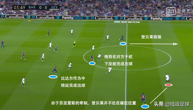 技战足球巴萨先发阵容,巴萨足球技术复盘