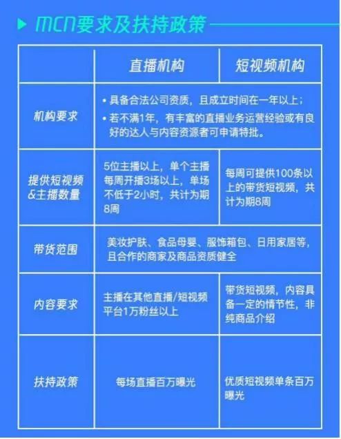 2019直播混战：腾讯看点直播加入，直播电商鹿死谁手