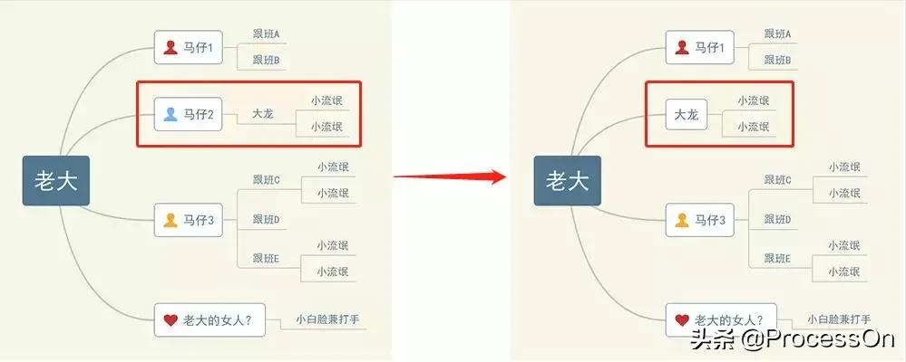 思维导图讲解流程图,小学生整理书包思维导图流程图