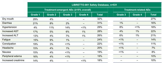 非小细胞肺癌ret靶向药,肺癌RET最新研究