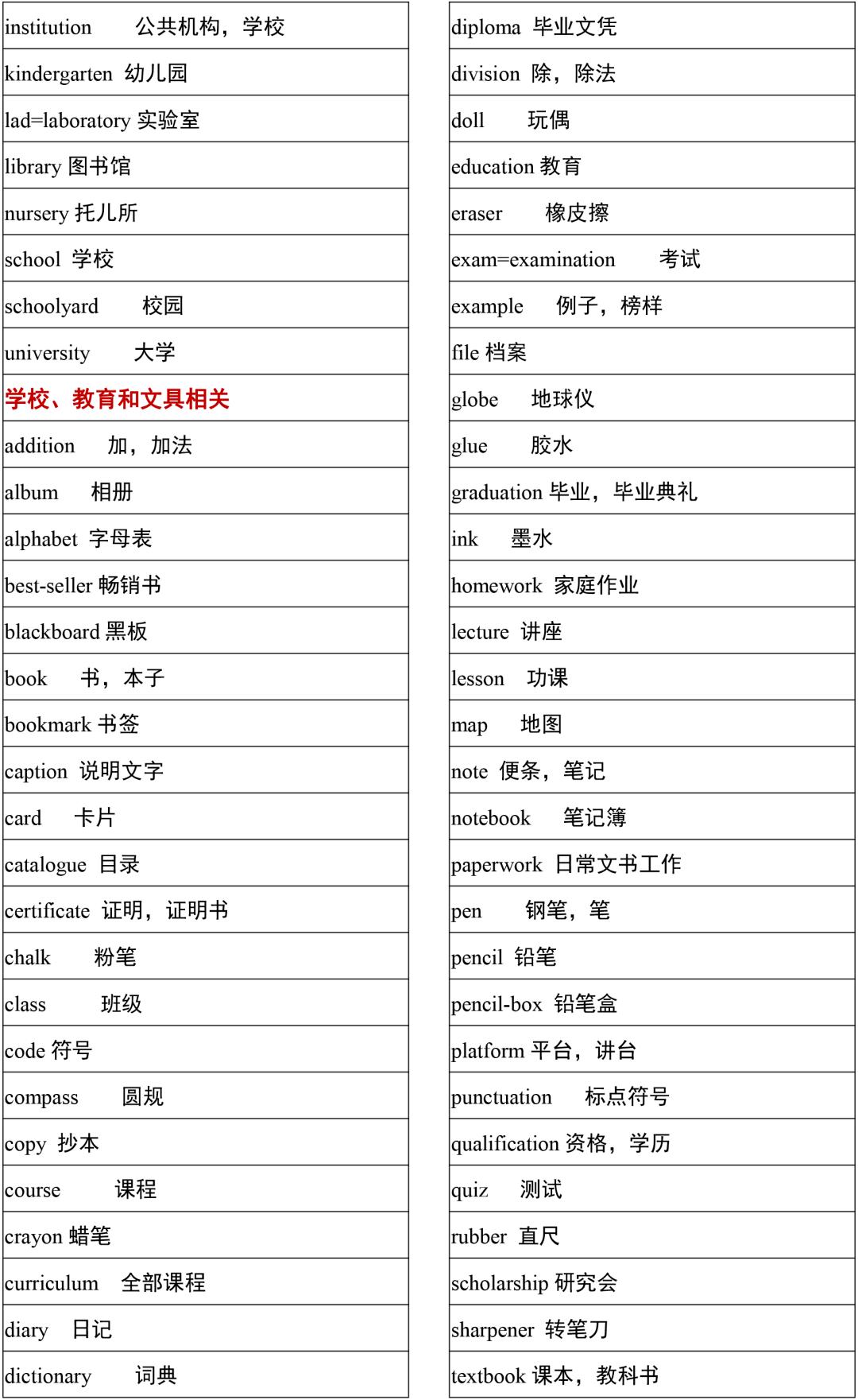 2021高考3500词汇表电子版可打印,3500单词背诵免费版2021版