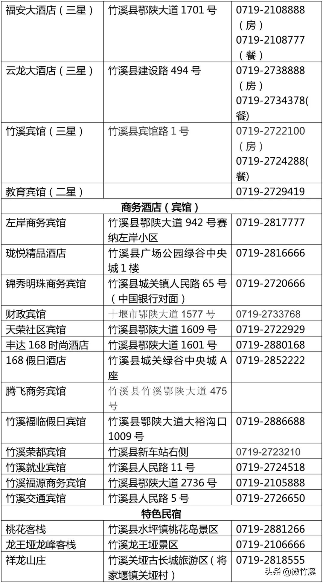 竹溪县：“五一”出游，来竹溪就对了！