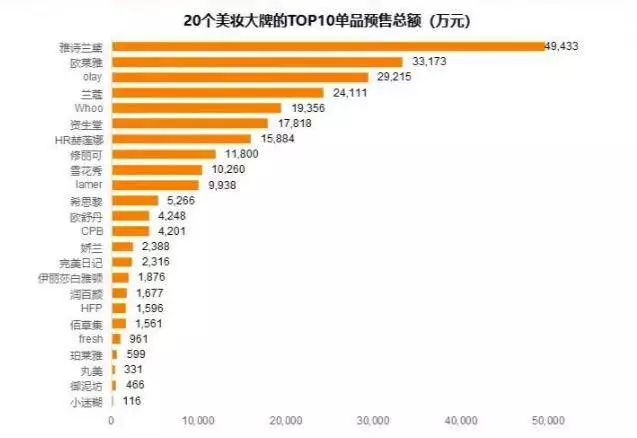 买太多护肤品是浪费钱吗,护肤品有必要花那么多钱吗