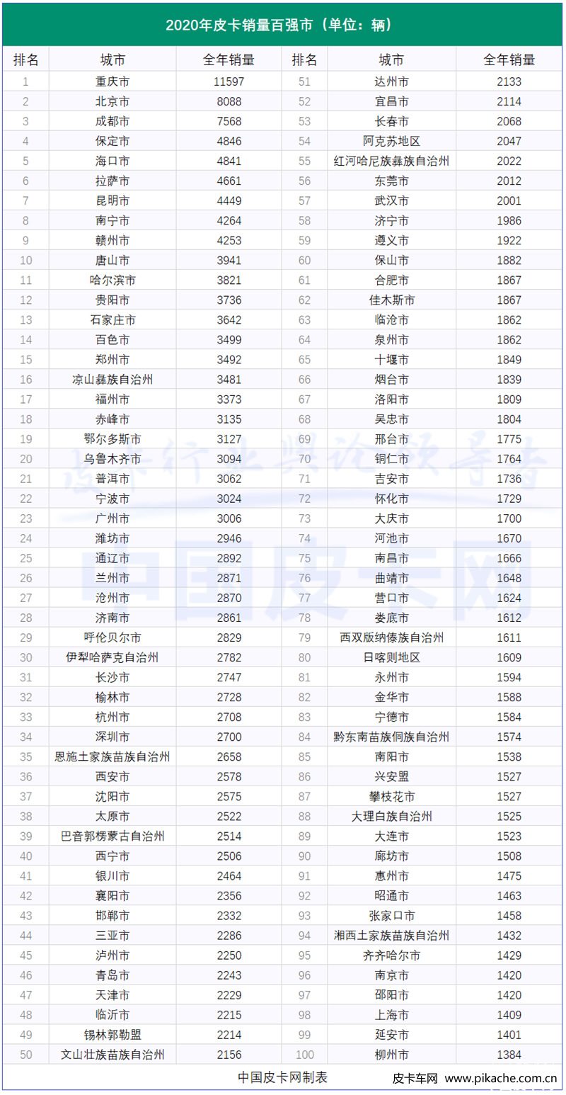 长城炮推出单排重载版皮卡,长城炮皮卡有哪些车型