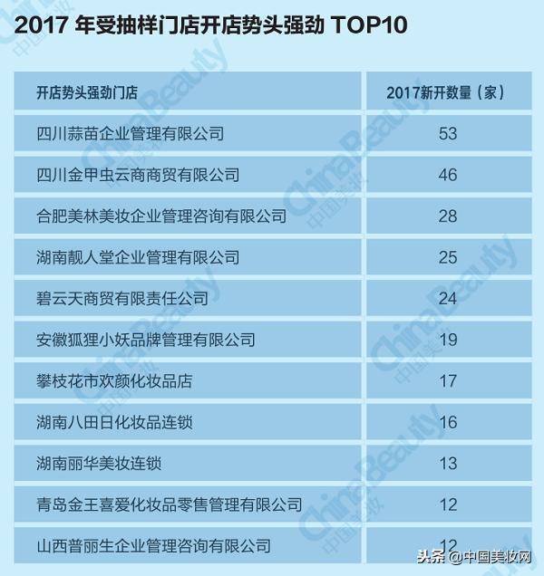 2018年中国美妆市场分析,2021中国美妆年度国货品牌