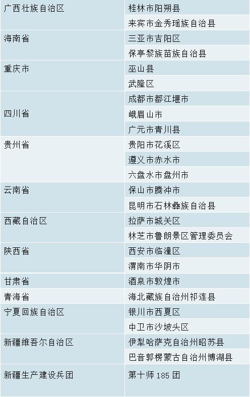 中秋国庆去哪儿？广东两个全域旅游示范区，可以去体会下