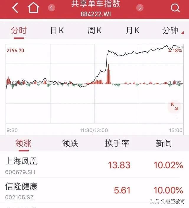 凤凰自行车一年营收,凤凰自行车净利润