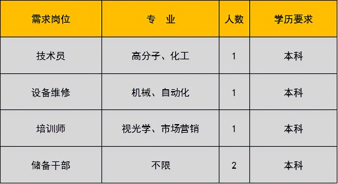 未就业高校应届生,未就业高校毕业生登记有哪些工作