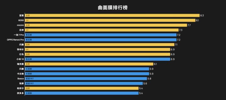 华为p40小米10pro,小米10至尊纪念版华为p40pro屏幕