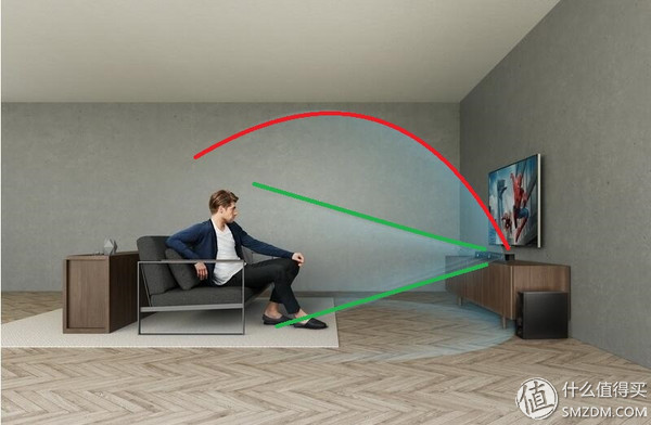 在家拥有影院级音响体验最便利的方式——SONY回音壁HT-Z9F体验