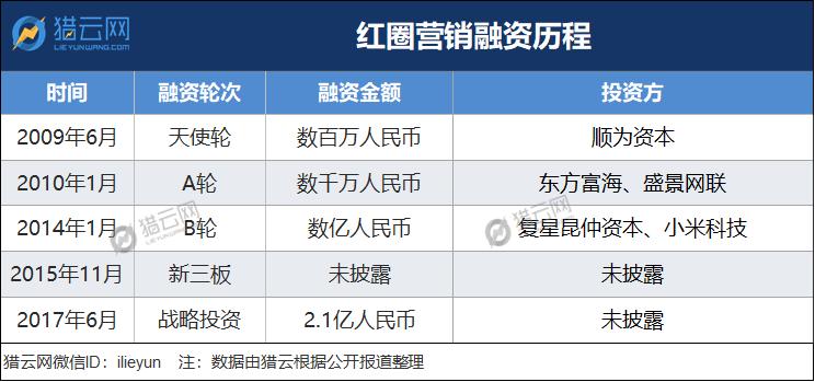 上下十五年，中国SaaS界的Salesforce和Workday在哪里？