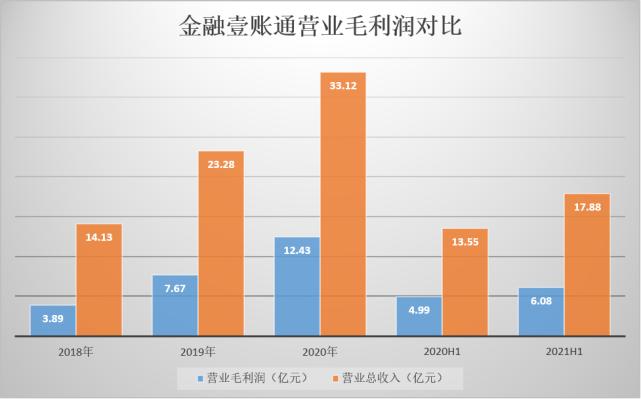 金融服务企业如何发展,小型的金融服务公司盈利模式