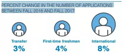 美国大学最新信息,美国大学最新招生政策