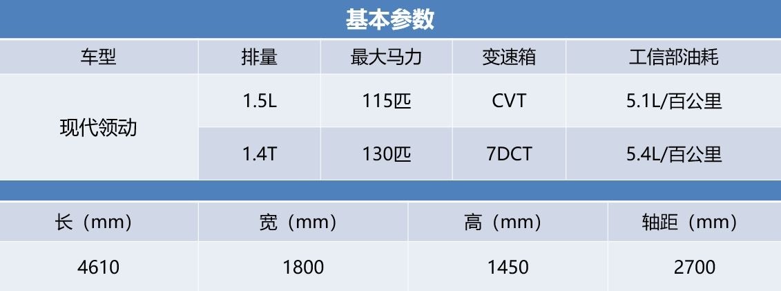 15万合资车销量排行榜前十名,十五万合资家轿口碑排行榜