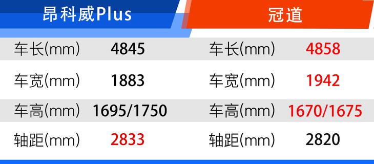 2022款昂科威plusavenir艾维亚五座,2022款昂科威plusavenir艾维亚五座版