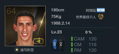 fifaonline3十佳阵容,fifaonline3最佳11人德罗巴