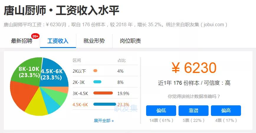 唐山各地区收入排名,唐山各行业工资一览表