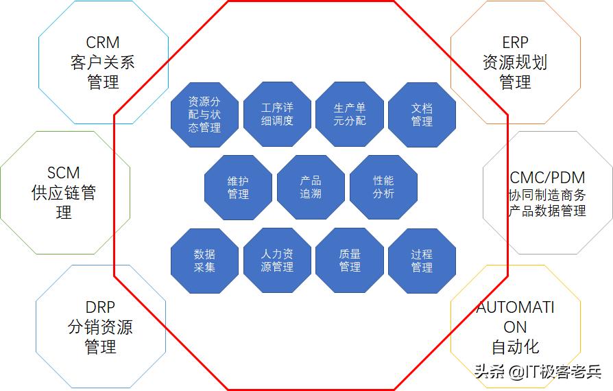 软件企业的数字化转型,软件行业如何创业