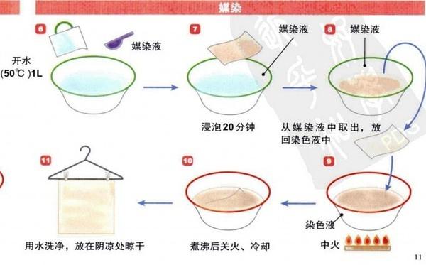 草木扎染方式,草木染简单做法