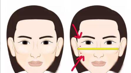 人中长颧骨高适合什么发型,人中长太阳穴凹陷