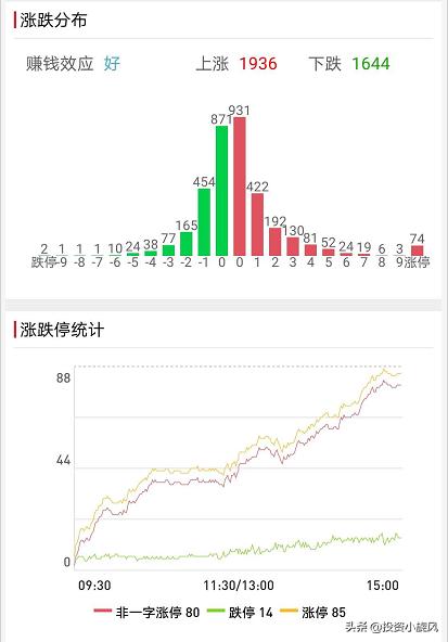 汇金股份利好,汇金股份有望涨吗