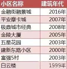 重庆学区房值不值得入手,重庆学区房值得入手吗