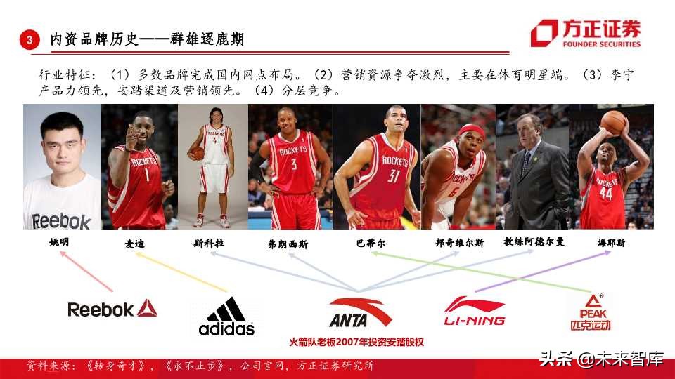 全球运动品牌排行,世界运动品牌市值变化史