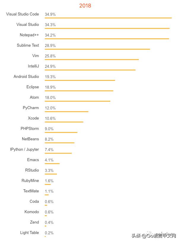 文本编辑器到底哪家强,文本编辑器哪个好用