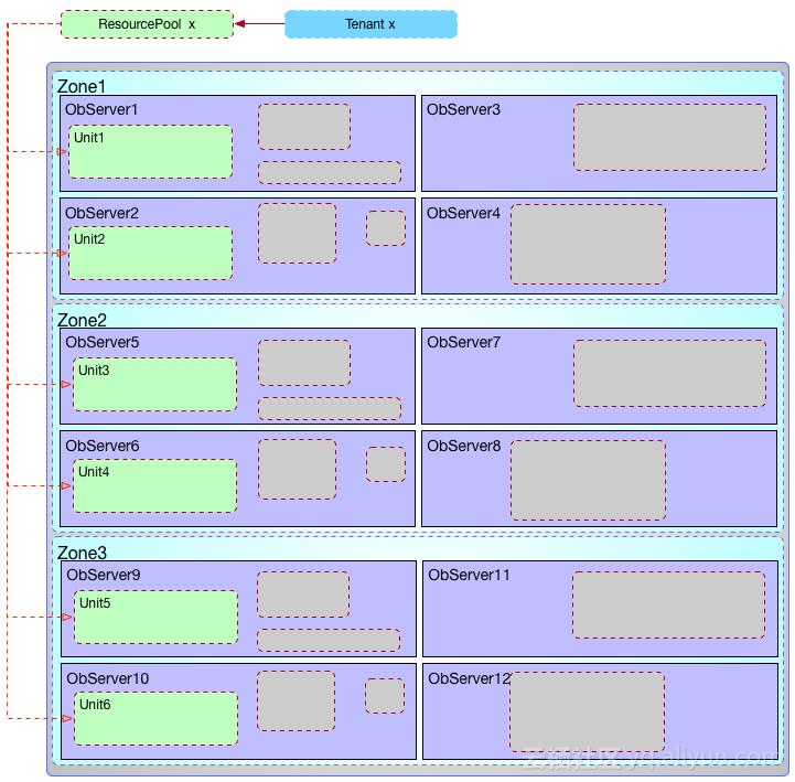 oceanbase怎么使用,oceanbase数据源参数配置