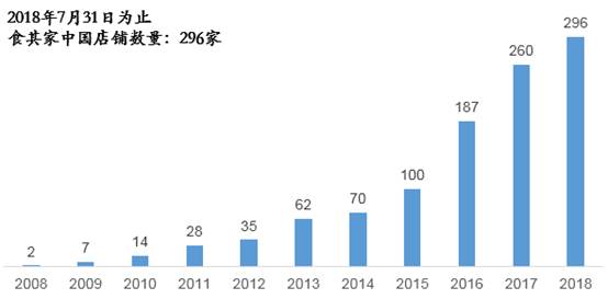 日本最大的餐饮公司,日本最大连锁集团