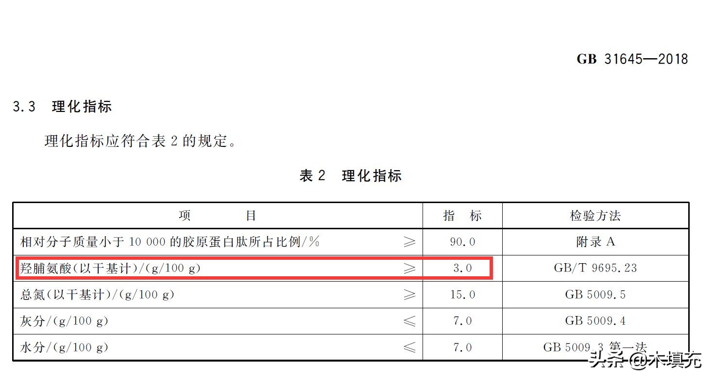 吉林胶原蛋白肽科普,燕窝胶原蛋白肽知识科普