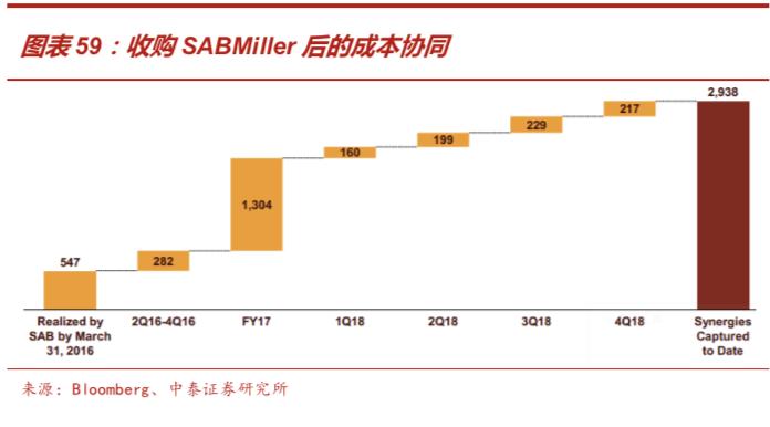 啤酒行业深度报告：从优秀到卓越，剖析从最大到最好之谜