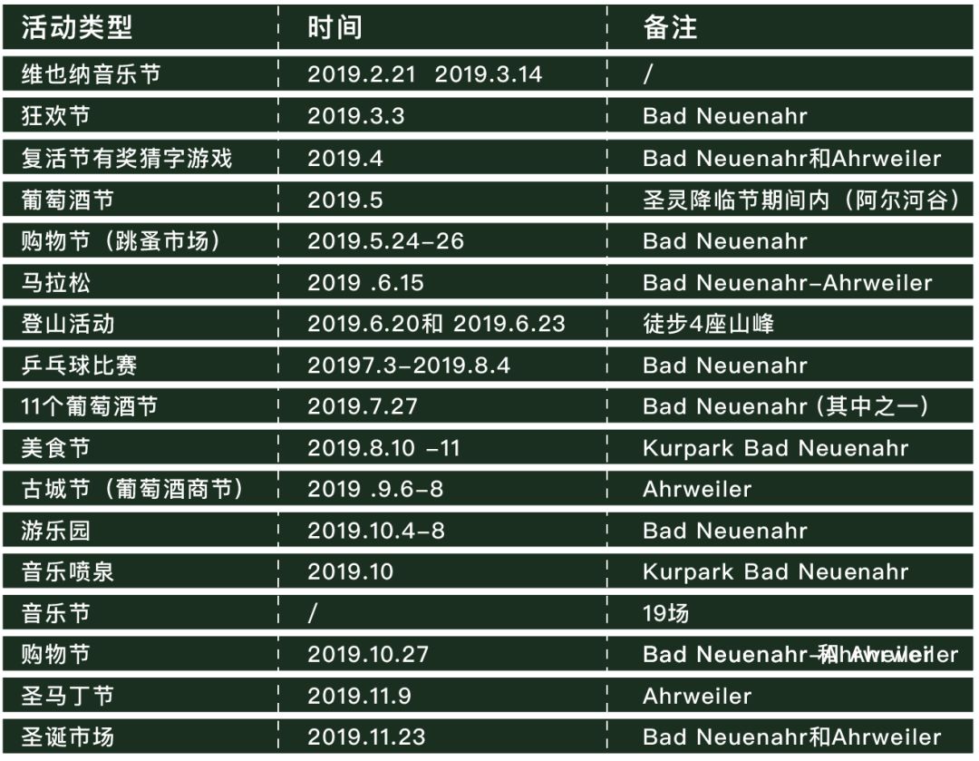 “红葡萄酒天堂”,著名疗养圣地BadNeuenahr——Ahrweiler