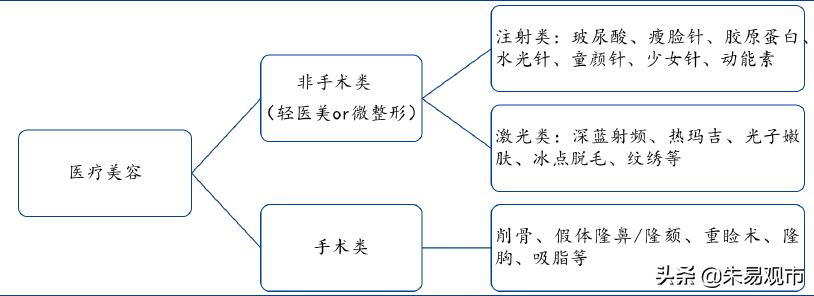医美耗材新星：爱美客相关思考