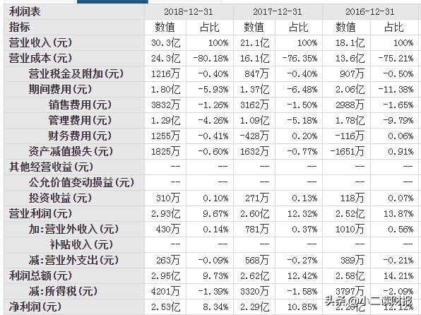 河北秦皇岛市3家上市公司详解