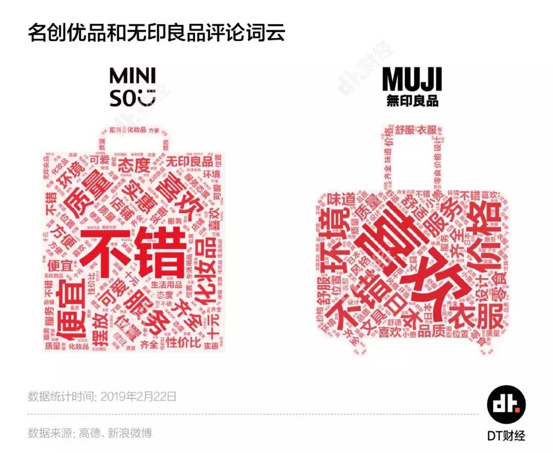 你为什么一次又一次走进名创优品?|蔡掌门