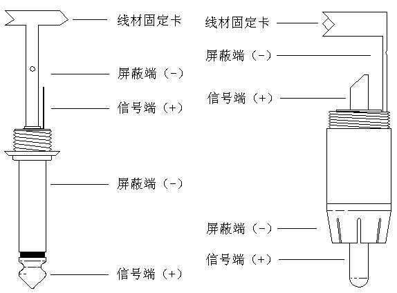 音响音频线怎么焊接,焊接音响线连接法