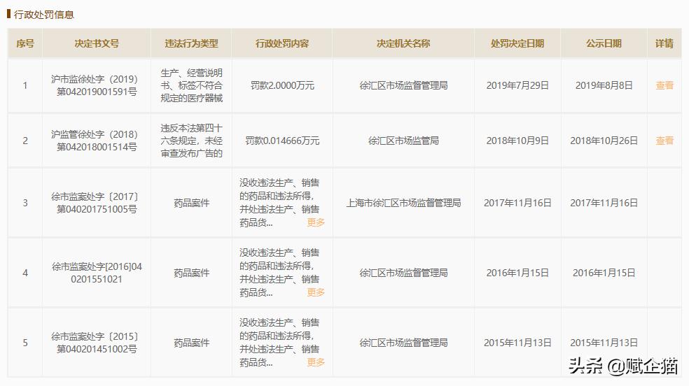 老百姓大药房老板被罚,药店销售劣药如何处罚