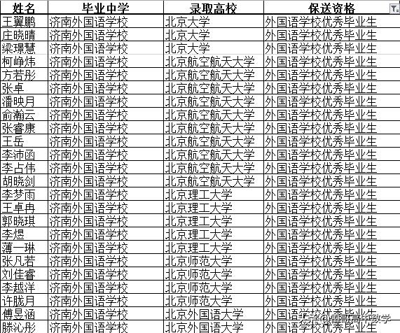 济南外国语学校2022保送生名单,济南外国语学校为什么保送