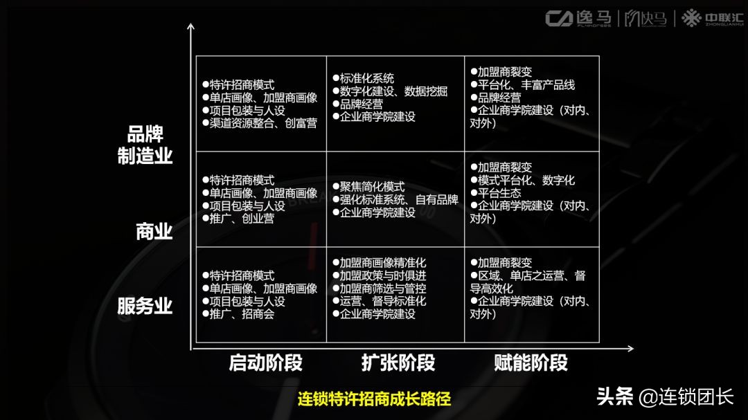 招商加盟是不是都不靠谱,解决招商加盟的痛点