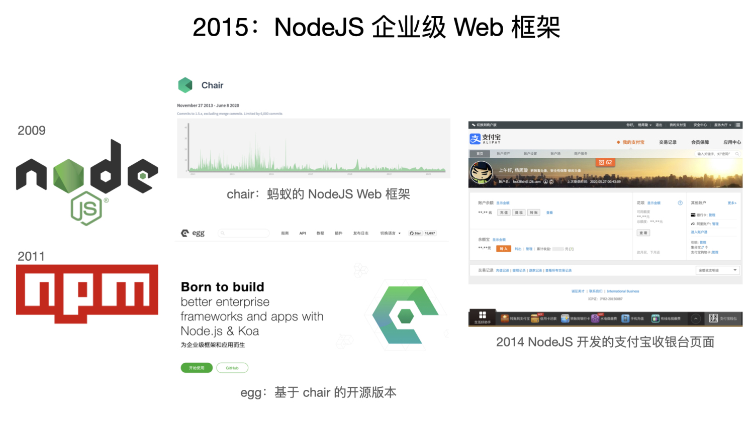 我做前端10年的感悟,前端学习的方向和感悟
